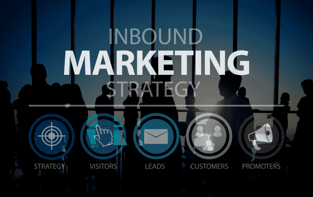 Inbound Marketing-strategi delt opp i kategoriene: Strategi, besøkende, leads, kunder og promotering.